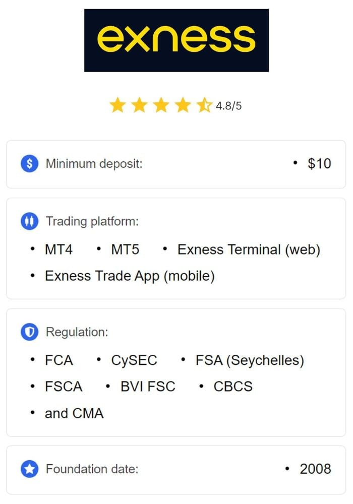 Comprehensive Guide to Exness Online Broker Trading Excellence Awaits Comprehensive Guide to Exness Online Broker Trading Excellence Awaits